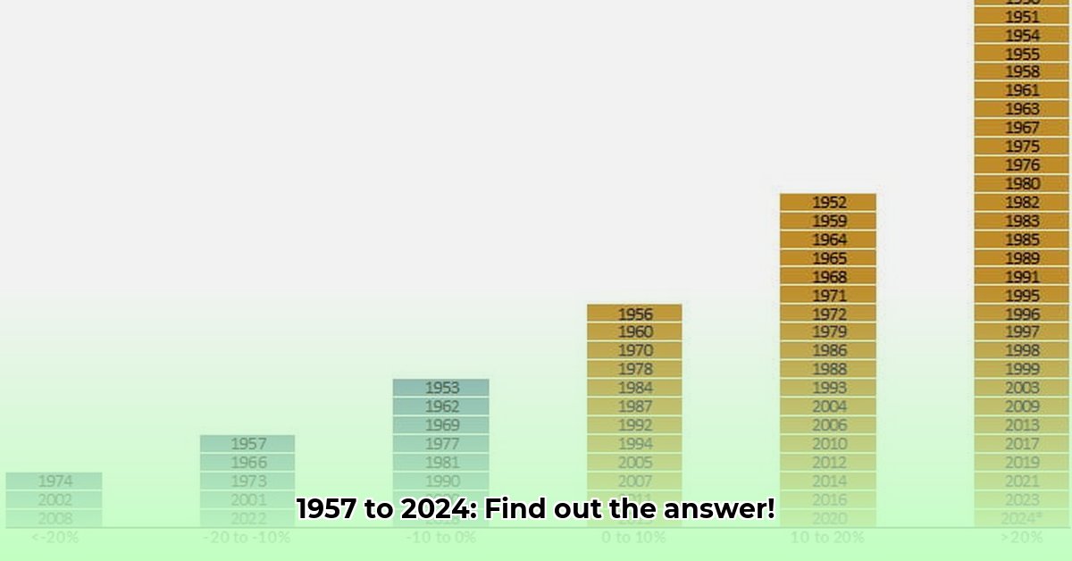 1957-to-2024-how-many-years